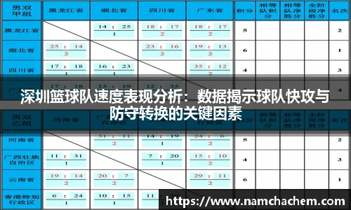深圳篮球队速度表现分析：数据揭示球队快攻与防守转换的关键因素